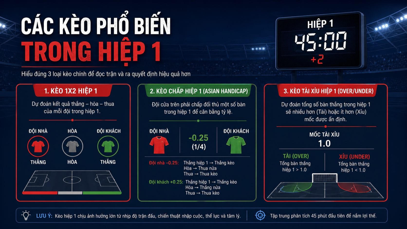 kèo hiệp 1 là gì: Minh họa các loại kèo hiệp 1 và phạm vi 45 phút